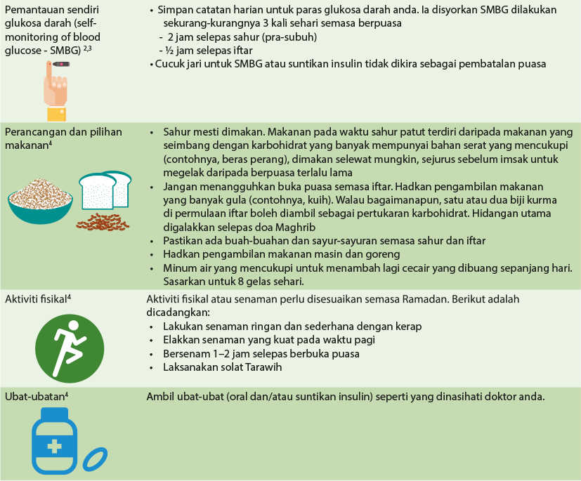 Managing diabetes during Ramadan