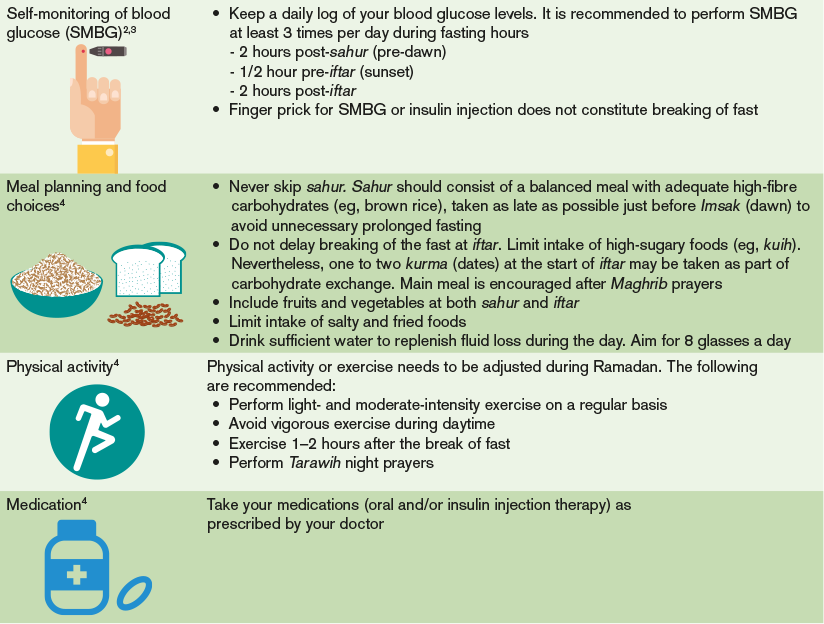 Managing diabetes during Ramadan