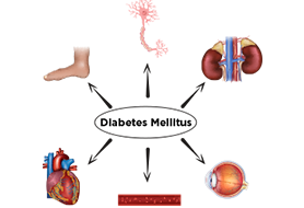 Why is blood glucose control important?