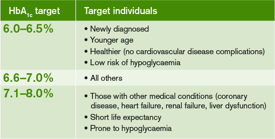 What are the treatment targets I should look out for?