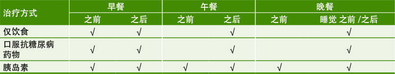 How do I measure blood  glucose at home?