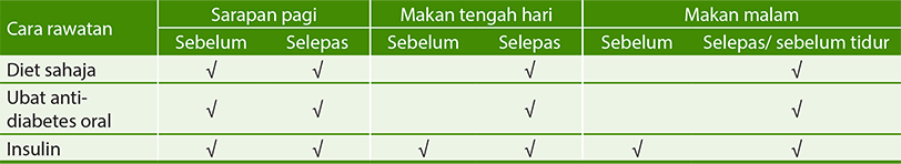 Bagaimana mengukur glukosa darah saya di rumah?