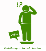 Bagaimanakah saya boleh tahu jika saya ada diabetes