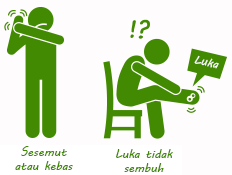 Bagaimanakah saya boleh tahu jika saya ada diabetes