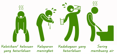 Bagaimanakah saya boleh tahu jika saya ada diabetes