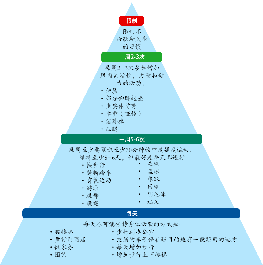 exercise_sub3_a