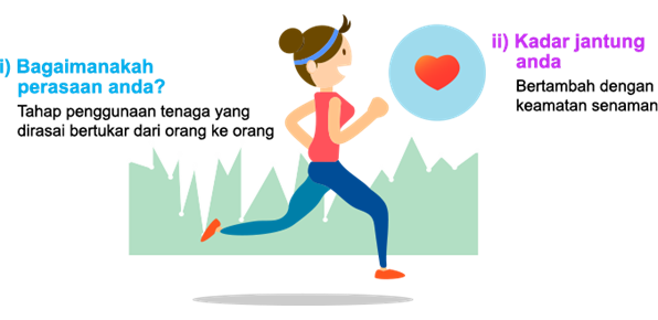 What is exercise intensity?