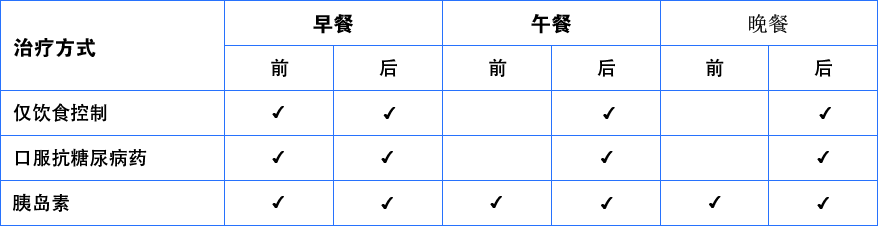 tablechinese