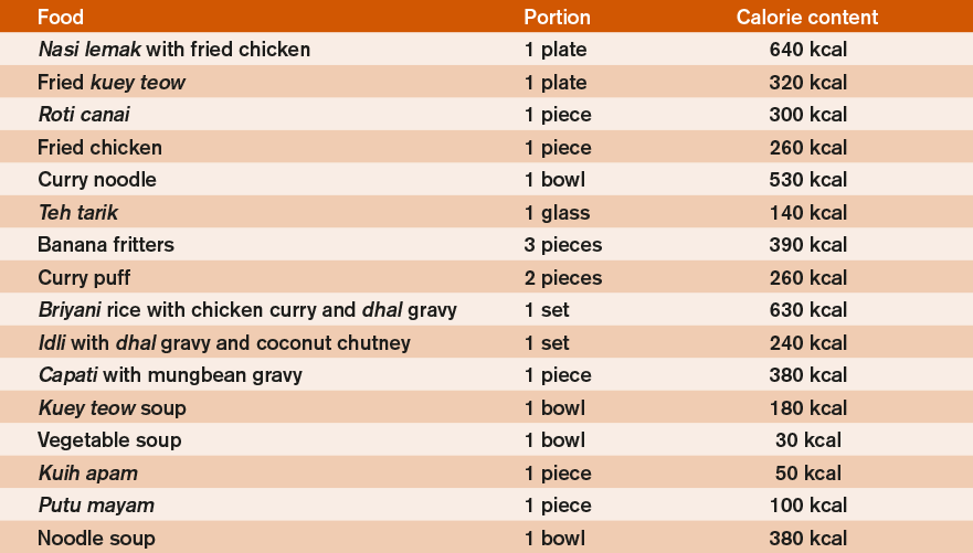 What is a healthy, balanced diet?