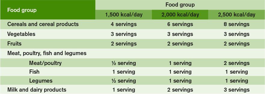 What is a healthy, balanced diet?