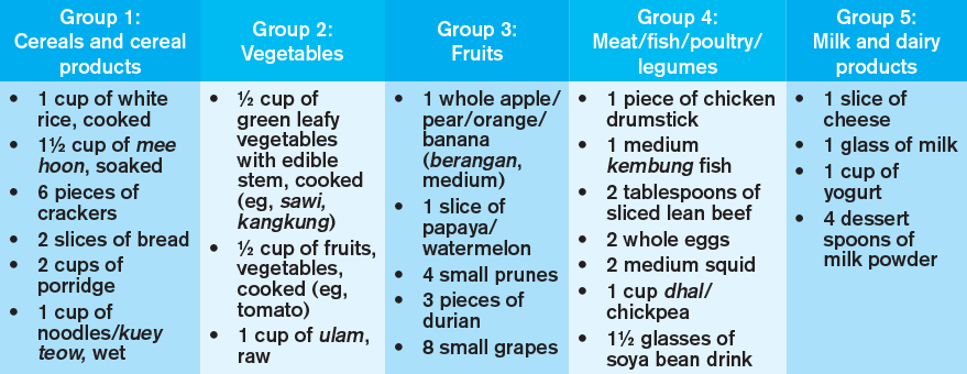 What is a healthy, balanced diet?