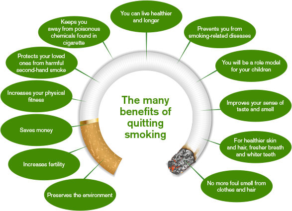 Why am I finding it difficult to quit?