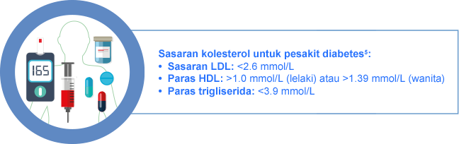  What Is The Link Between Diabetes And High Cholesterol?