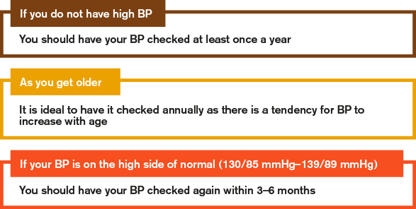 How to know if I have high blood pressure? 