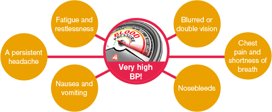 Very high blood pressure readings