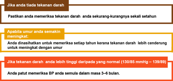 Bagaimana mengenalpasti jika saya ada tekanan darah tinggi?