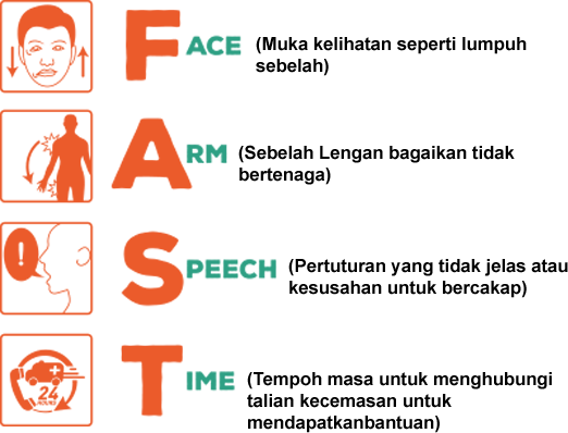 Learn about how you can help a stroke victim here.