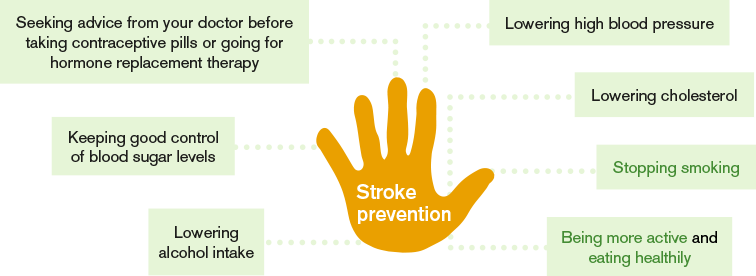 What can I do to prevent a stroke