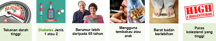 Siapakah yang berisiko menghidapi hipertensi pagi?3