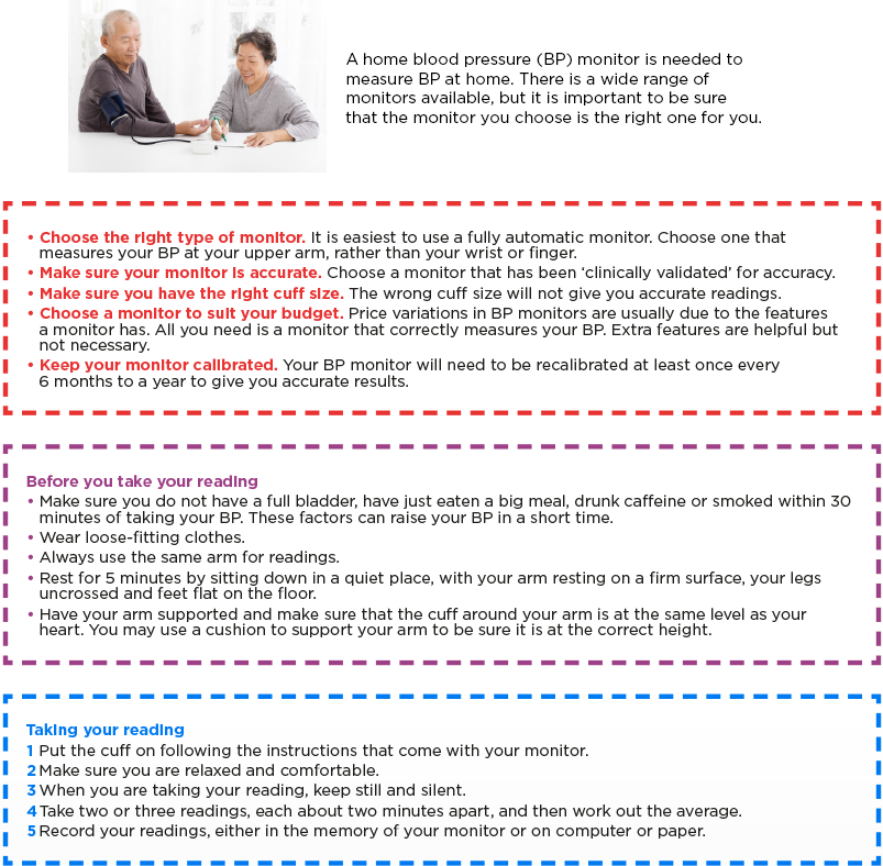 How is blood pressure measured at home__1