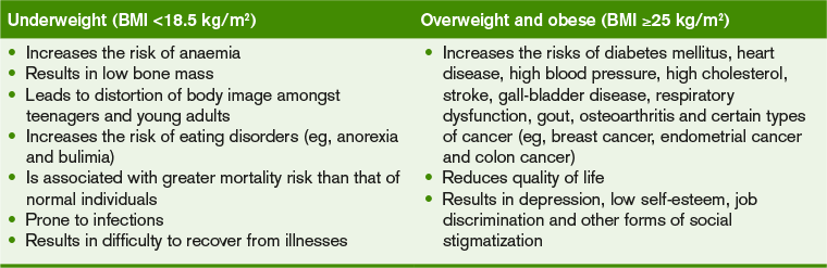 Why do i need to maintain my weight in the healthy range?