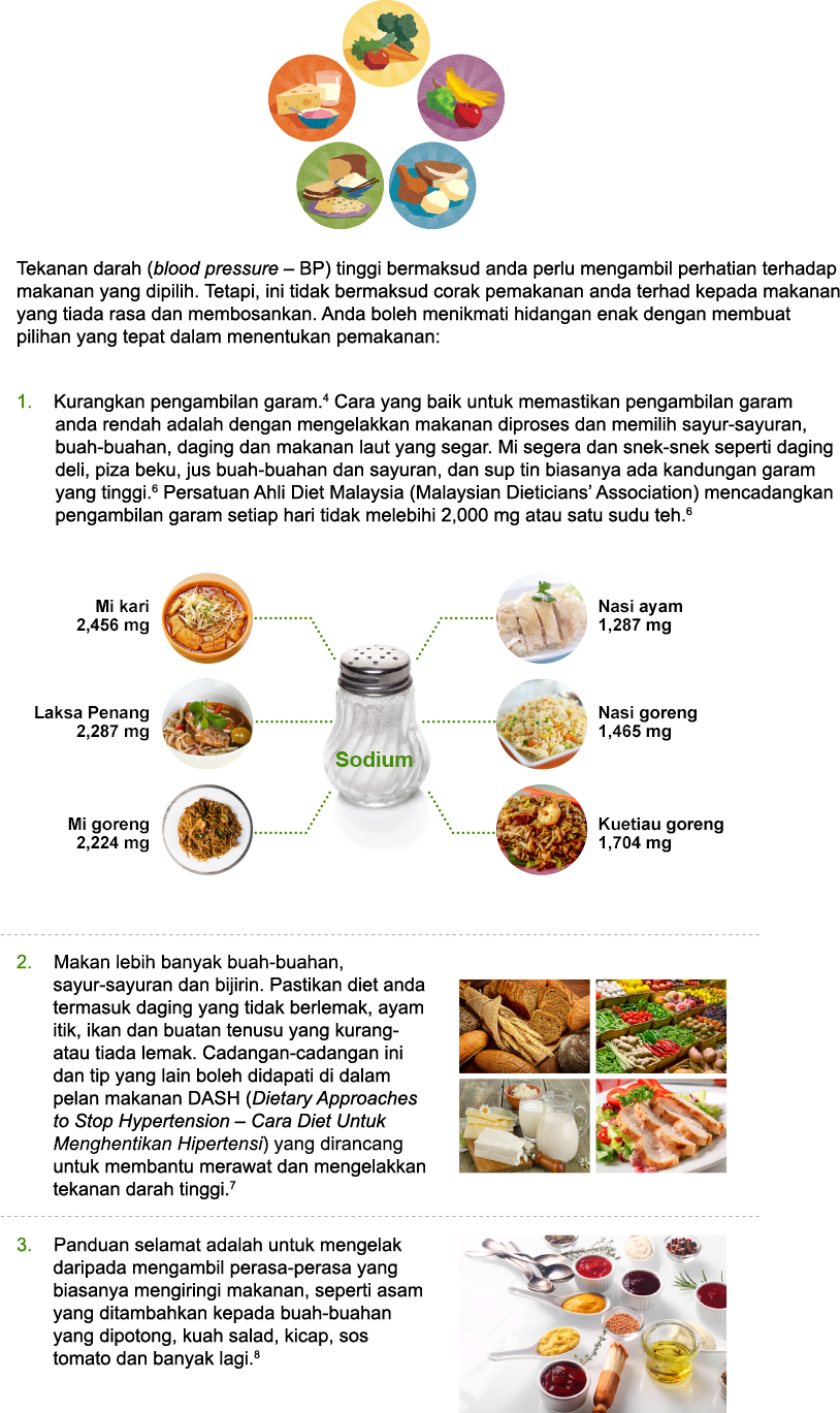 Apakah jenis makanan yang boleh diambil jika saya ada tekanan darah tinggi?