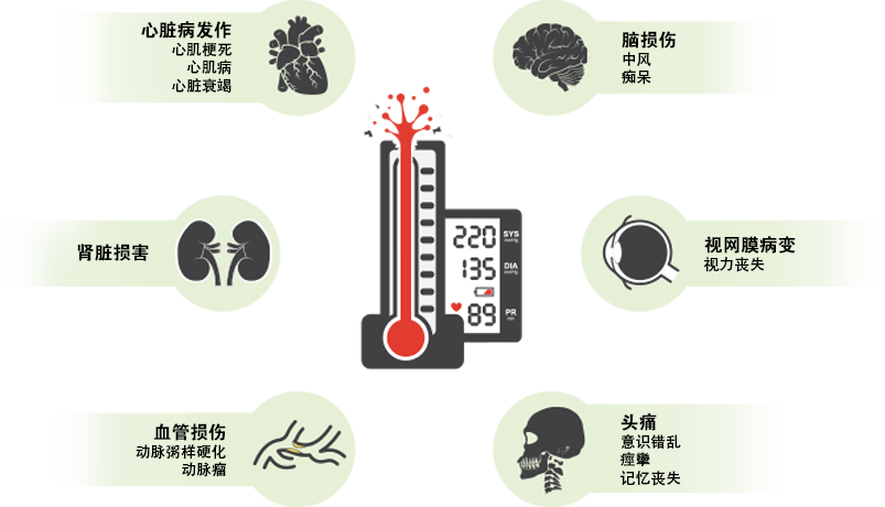 Why is it important to treat high blood pressure?