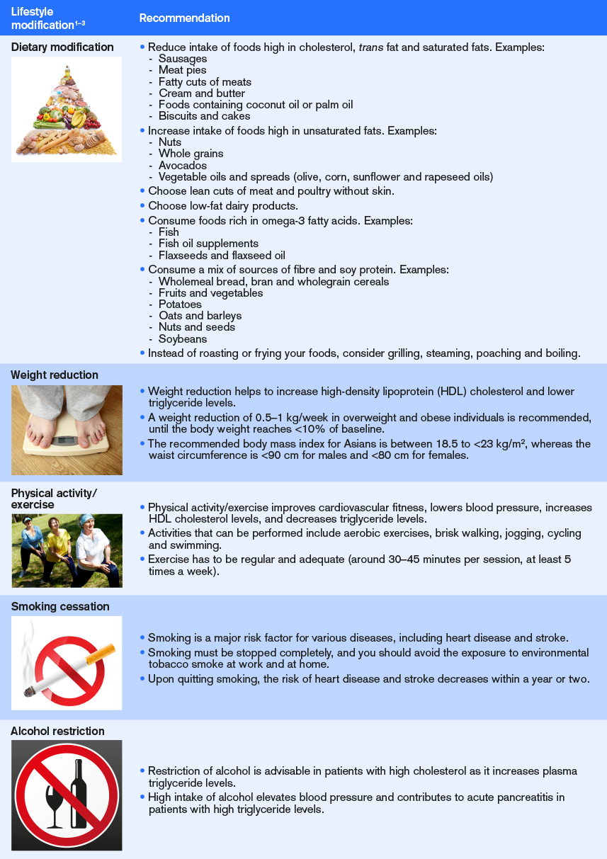 How can I improve my cholesterol levels? 