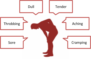 Nociceptive-pain