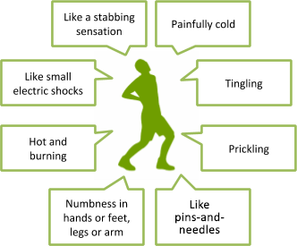 Neuropathic pain