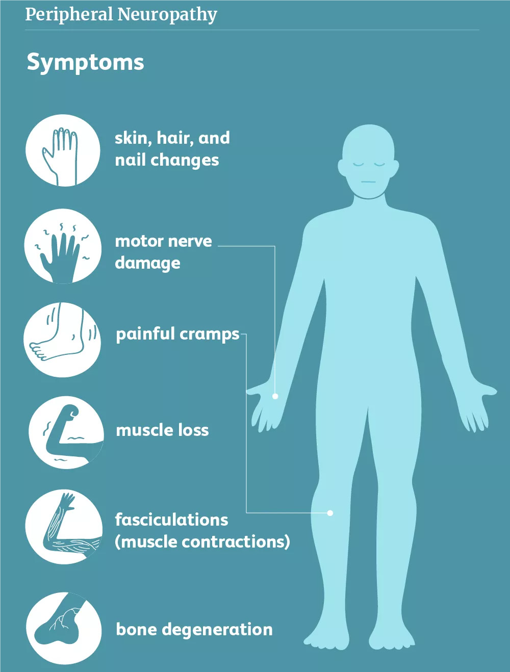 Do I have Nerve (Neuropathic) Pain