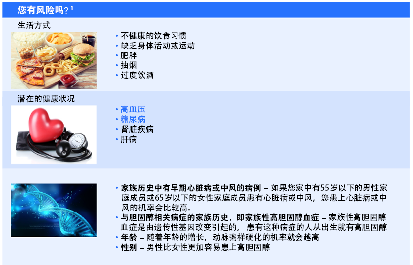 Symptoms_cholesterol_sub1_1