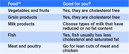  Proper Diet for healthy cholestrol levels